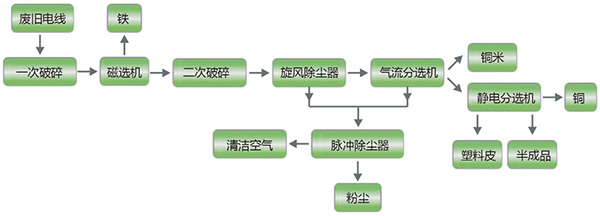 小型铜米机流程