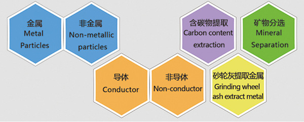 河南鑫世昌机械制造有限公司(中国)官方网站优势