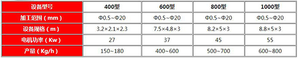 干式铜米机参数