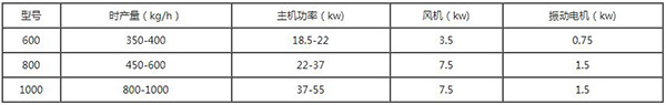 水式铜米机参数