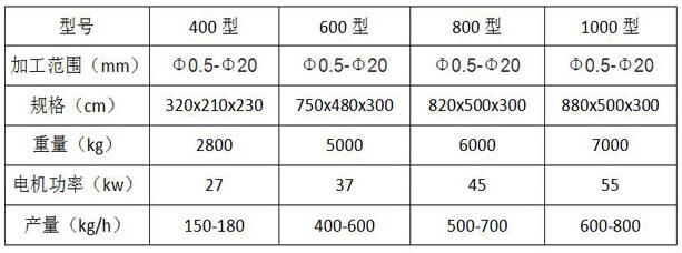 铝线铜米机参数