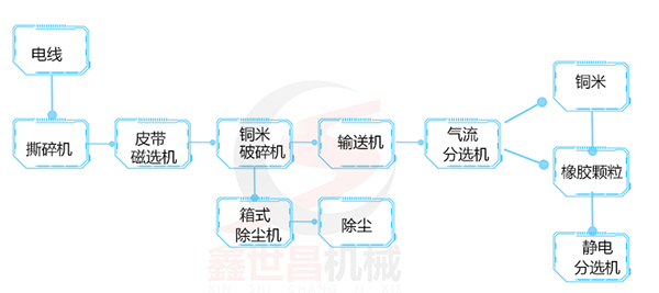 铜线破碎机工作原理